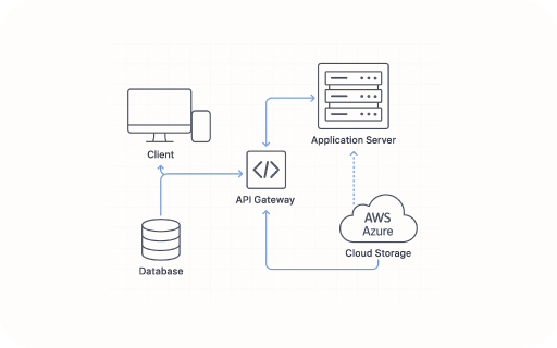 Architecture documents