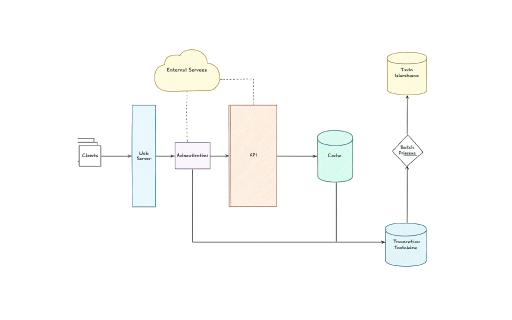 System design case studies