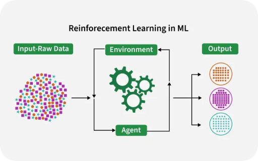 Applied RL agent project
